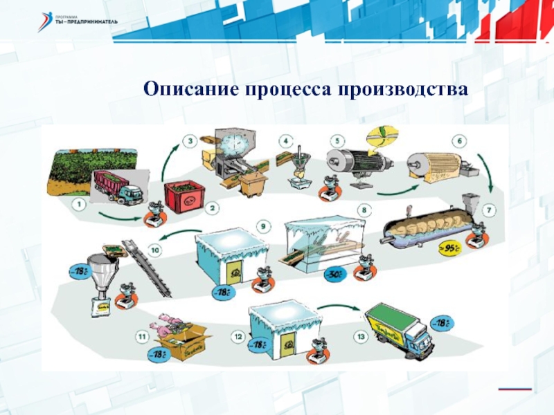 4 процесса производства. Процесс производства. Описание процесса производства. Процесс производства машины. Процесс производства дела.