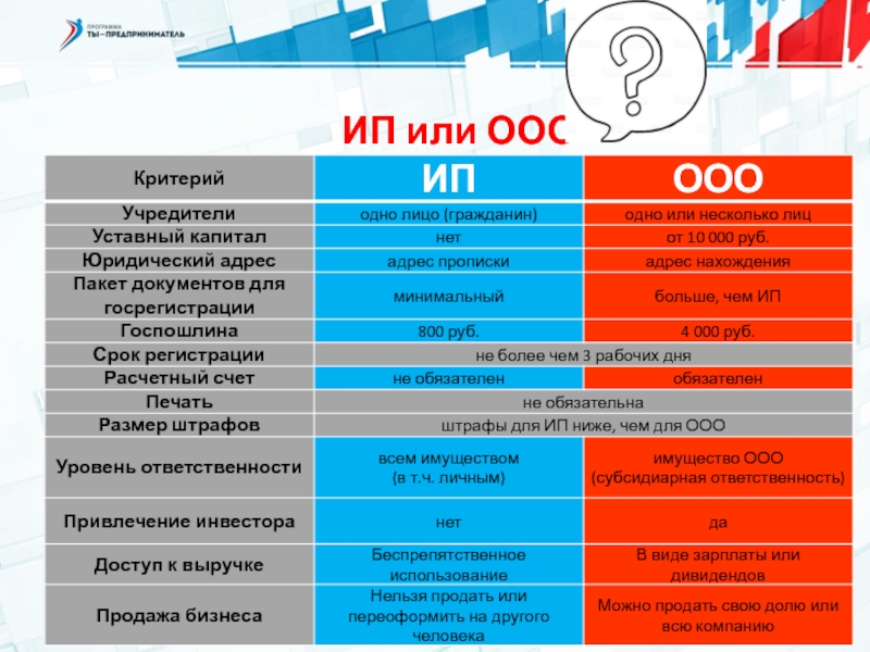 Ооо минимальный. Штрафы ООО И ИП. Штрафы для ИП И ООО таблица 2020. Штрафы для ООО И ИП сравнение. Размер штрафов ИП И ООО.