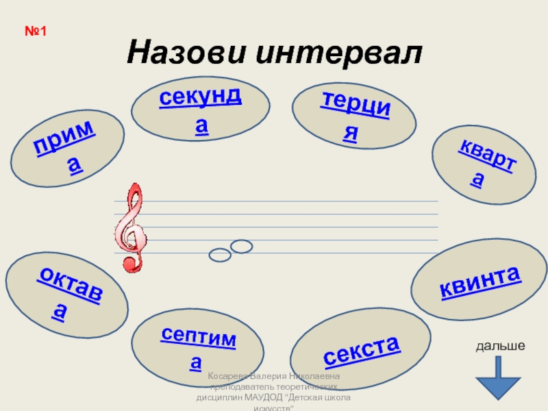 Интервал секунда. Кварта интервал. Квинта Септима. Октава Квинта Кварта. Прима Кварта.