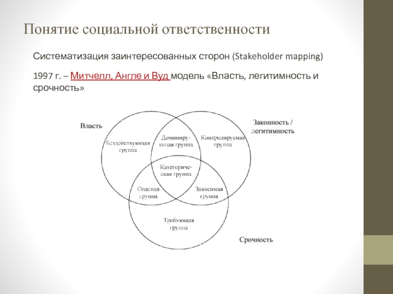 Понятие социальной ответственности Систематизация заинтересованных сторон (Stakeholder mapping)  1997 г. – Митчелл, Англе и Вуд модель