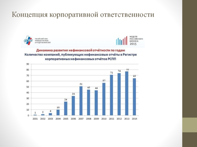 Концепция корпоративной ответственности