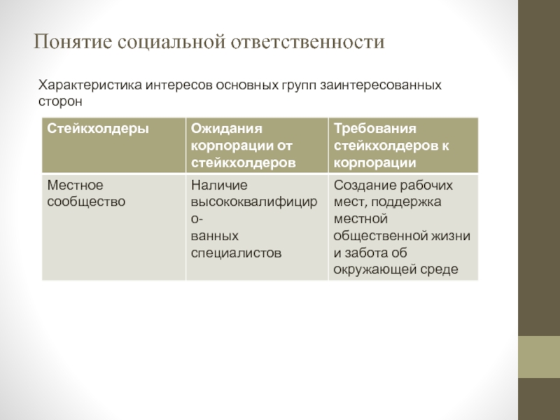 Понятие социальной ответственности Характеристика интересов основных групп заинтересованных сторон