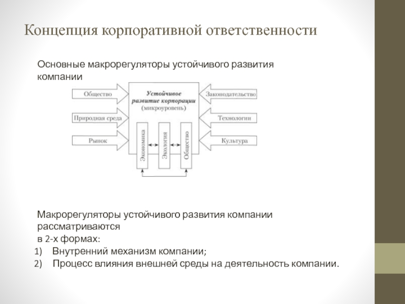 Концепция корпоративной ответственности Основные макрорегуляторы устойчивого развития компании Макрорегуляторы устойчивого развития компании рассматриваются  в 2-х формах: