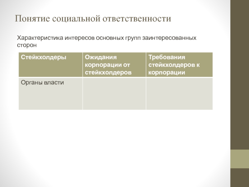 Понятие социальной ответственности Характеристика интересов основных групп заинтересованных сторон