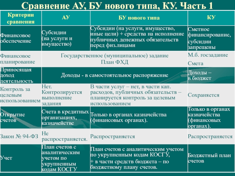 Сравнительные критерии