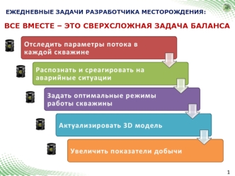 Ежедневные задачи разработчика месторождения