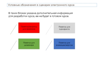 Основы построения организационных структур. Электронный обучающий курс