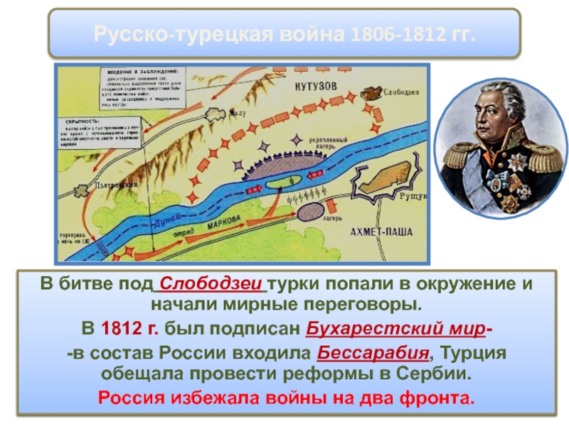 Русско турецкая война 1812 карта