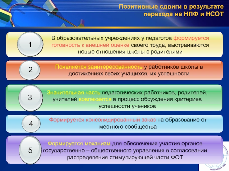 Переход на новую систему оплаты труда. Актуальная задача образования. Положительные сдвиги в развитии. НСОТ расшифровать в образовании. Позитивный сдвиг это.