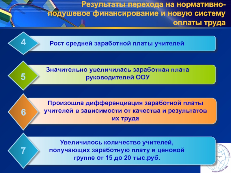 Систему оплаты труда учителей. Актуальные задачи перехода к новой модели образования.. Подушевое финансирование. Налоговая задача ЗП педагога.