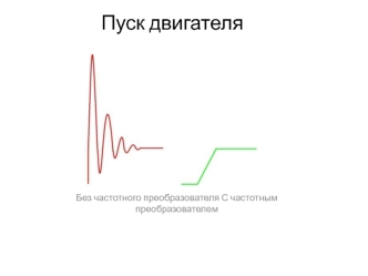 Пуск двигателя без частотного преобразователя с частотным преобразователем