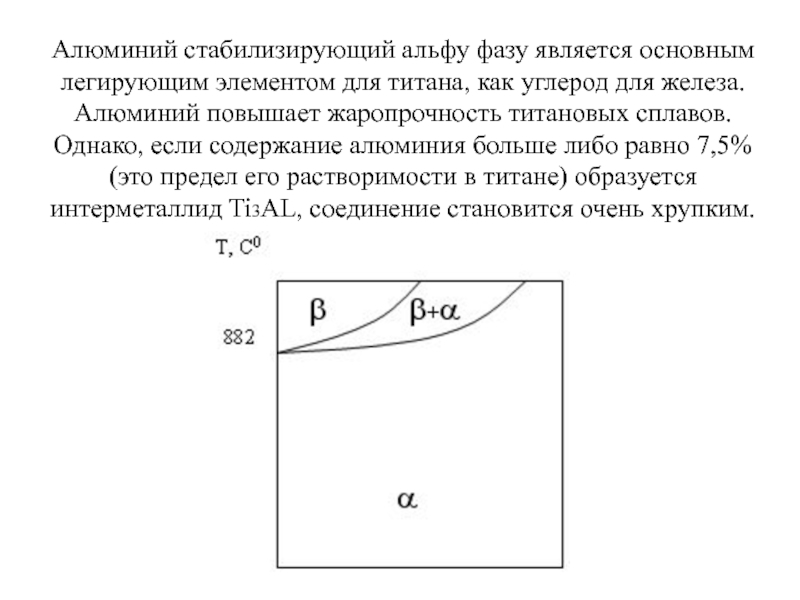 Легирующие элементы титана