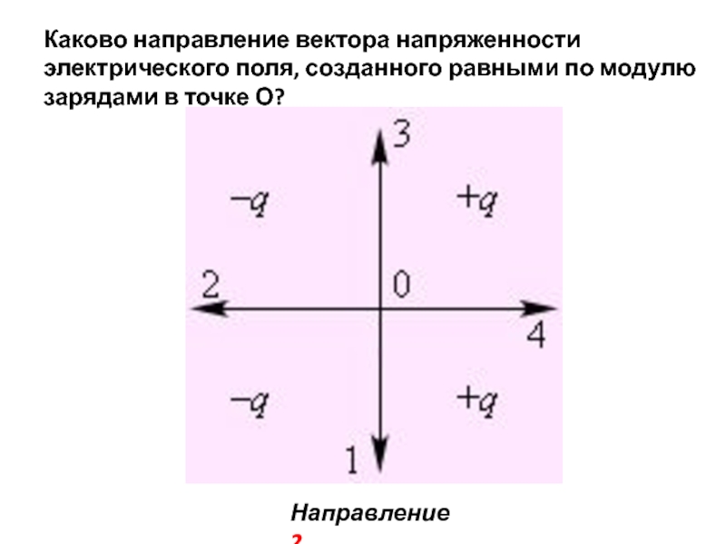 Вектор напряженности поля направлен. Направление вектора напряженности в точке а. Направление вектора напряженности электрического поля. Каково направление напряжённости электрического поля. Направление напряженности электрического поля созданного двумя.