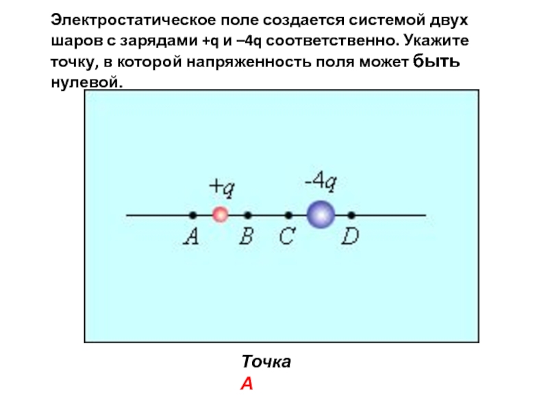 2 шарика с зарядами. Электростатическое поле создается. Электростатическое поле создано двумя. Электростатическое поле создано системой точечных. Электростатическое поле создано двумя точечными зарядами.