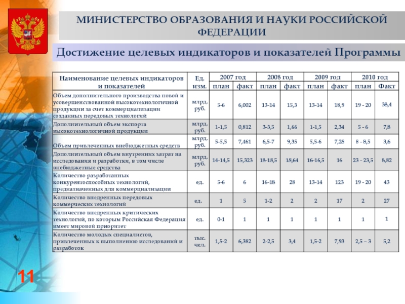 Программы министерства образования науки