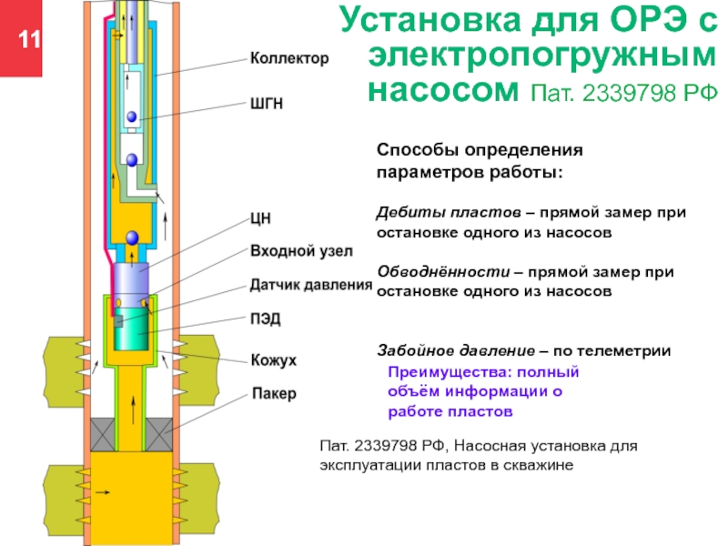 Схема орэ по назначению