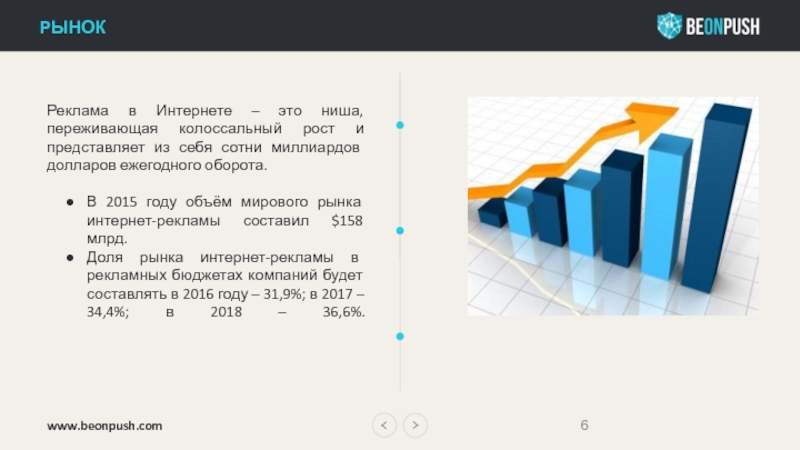 Рост представляет. Объем мирового рынка слайд. Слайд по объемам производства. Объем ниши это.