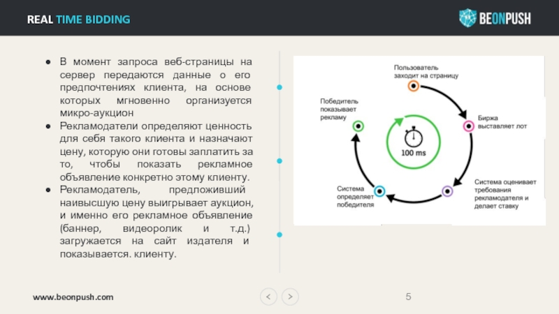 Real time bidding. RTB реклама что это. RTB бренда. RTB В маркетинге это.