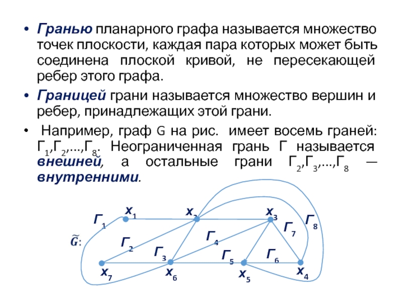 4 сколько ребер у графа. Грань плоского графа. Грани планарного графа. Грани в графах.