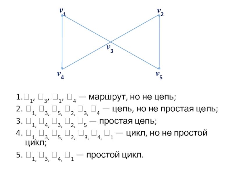 Маршрут графа. Простая цепь графа. Простая цепь в графе. Простая цепь графы. Маршрут но не цепь.