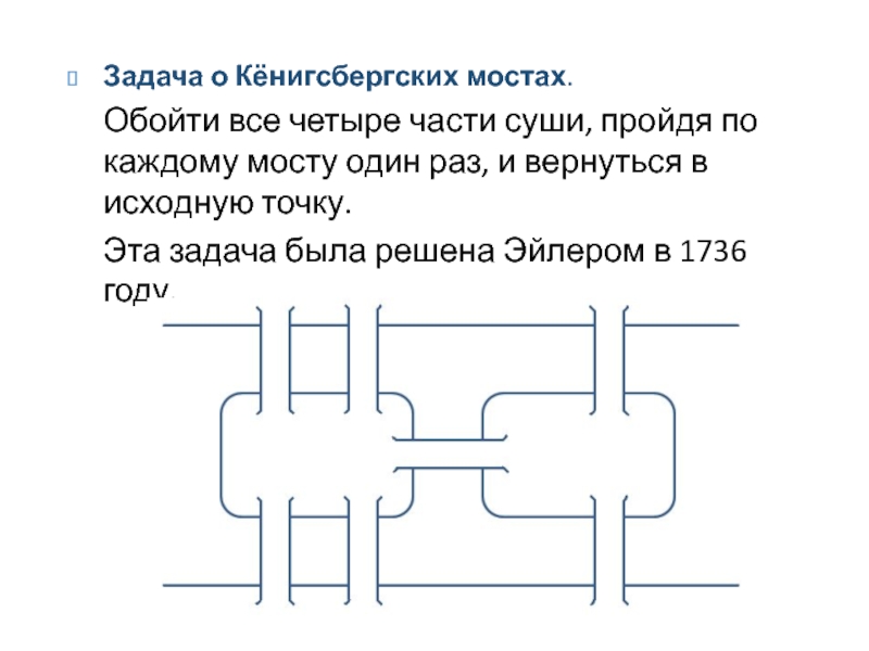 Задача о кенигсбергских мостах решение