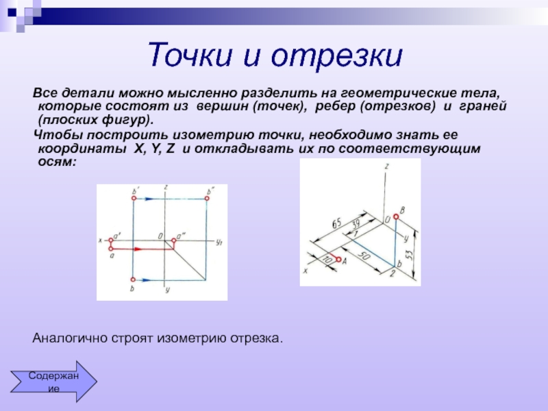 Расположение осей. Построение точки в изометрии. Точки и отрезки изометрия. Как построить точки на изометрии. Оси для презентации.