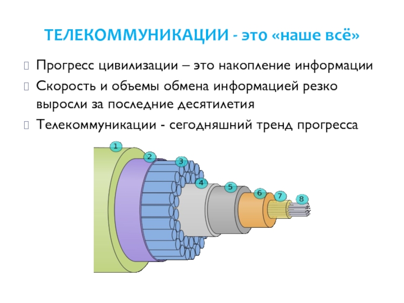 Какие устройства обладают наибольшей скоростью. Прогресс цивилизации. Телекоммуникация. Век скоростей и информации.