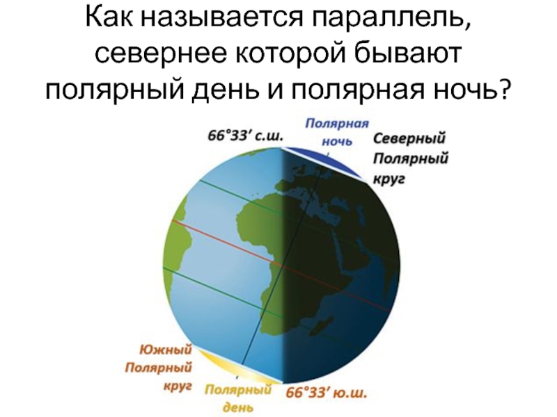 На рисунке покажите штриховкой районы в которых наблюдаются полярные ночи и полярные дни