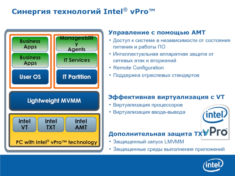 Технологии интел. Технологию Intel® vpro™. СИНЕРГИЯ технологий. Intel software программа.