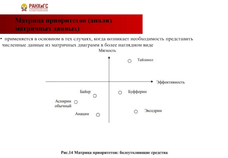 Матрица приоритетов проекта