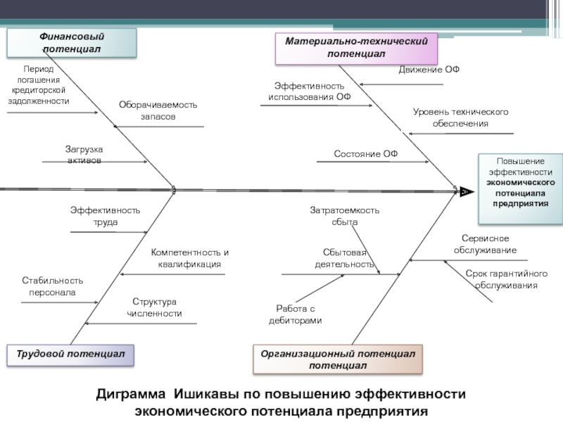 Диаграмма исикавы показывает