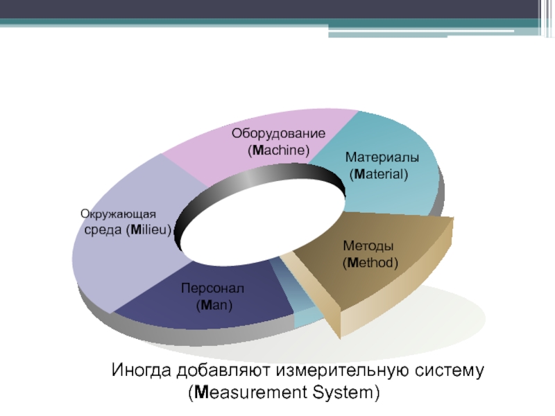 Решить производственную ситуацию