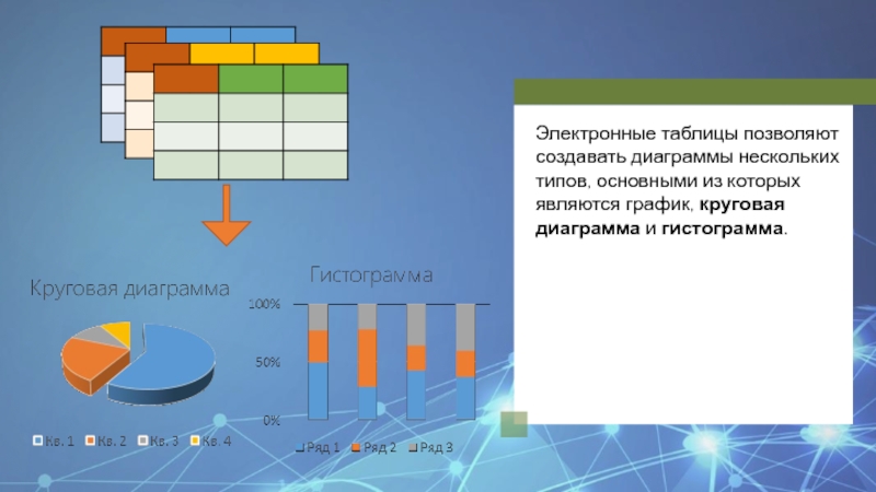 Какой вид диаграмм используется для отображения величин частей целого