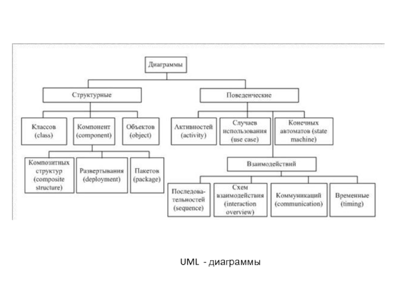 UML - диаграммы