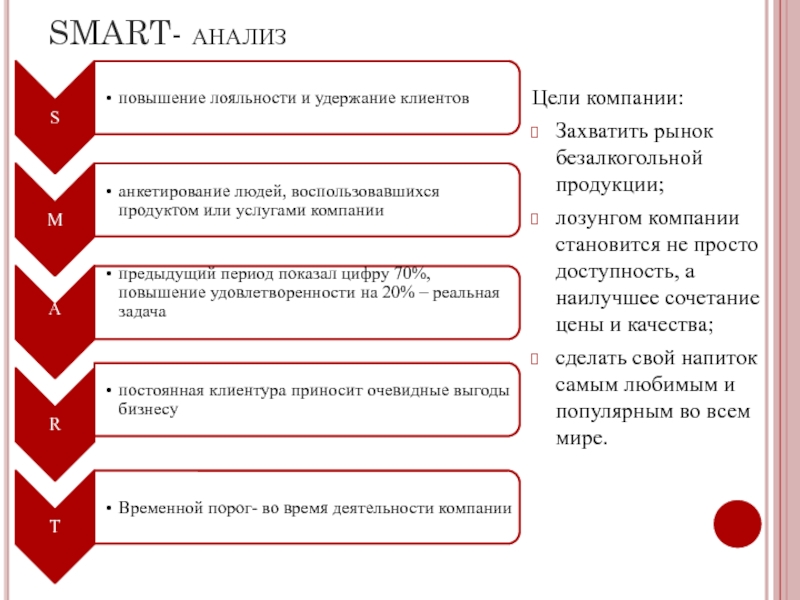 SMART- анализ  Цели компании: Захватить рынок безалкогольной продукции; лозунгом компании становится не просто доступность, а наилучшее