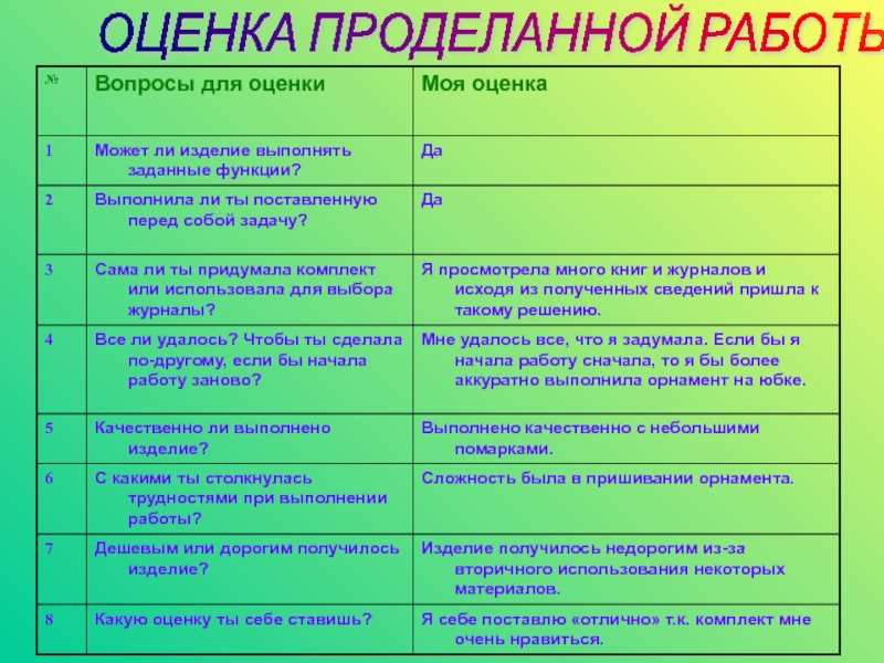 Оценка проделанной работы в проекте по технологии