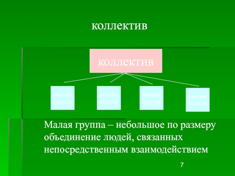 Объединение людей связанных. Малая группа небольшое объединение людей. Коллектив как малая группа. Малые группы небольшая по ра. Аптечный коллектив как малая группа.