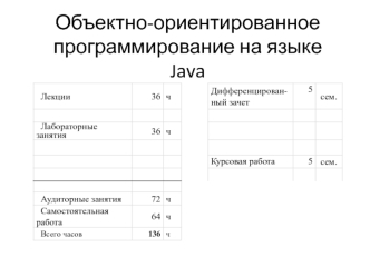 Объектно-ориентированное программирование на языке Java. (Лекция 1)