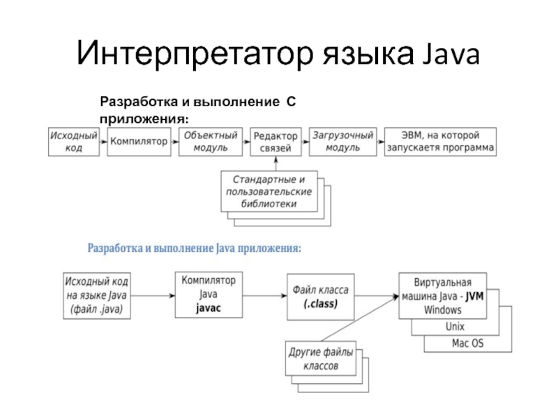 Интерпретатор