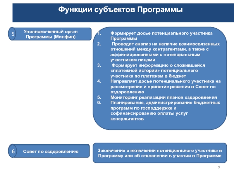 Функции субъектов. Программа Минфина. Функции субъектов истории. Минфин программное обеспечение. Сообщения формируемые в уполномоченный орган.