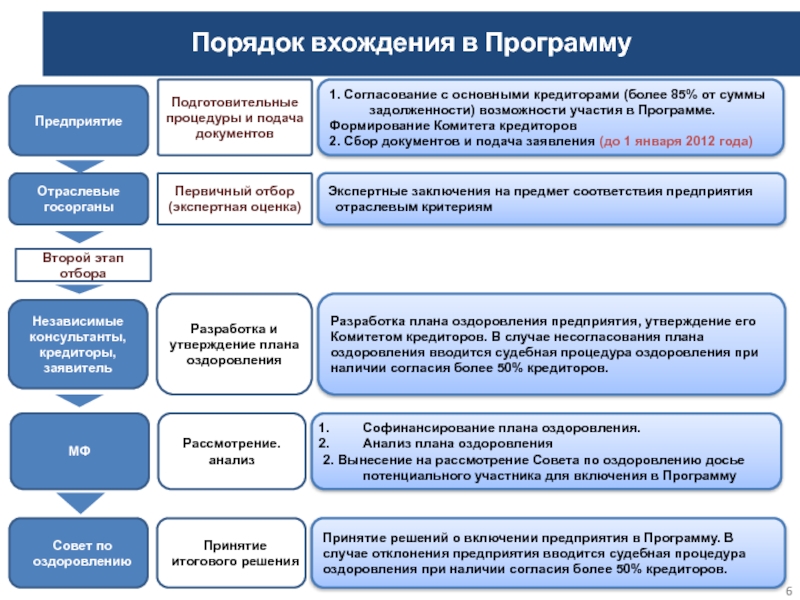 План вхождения в должность