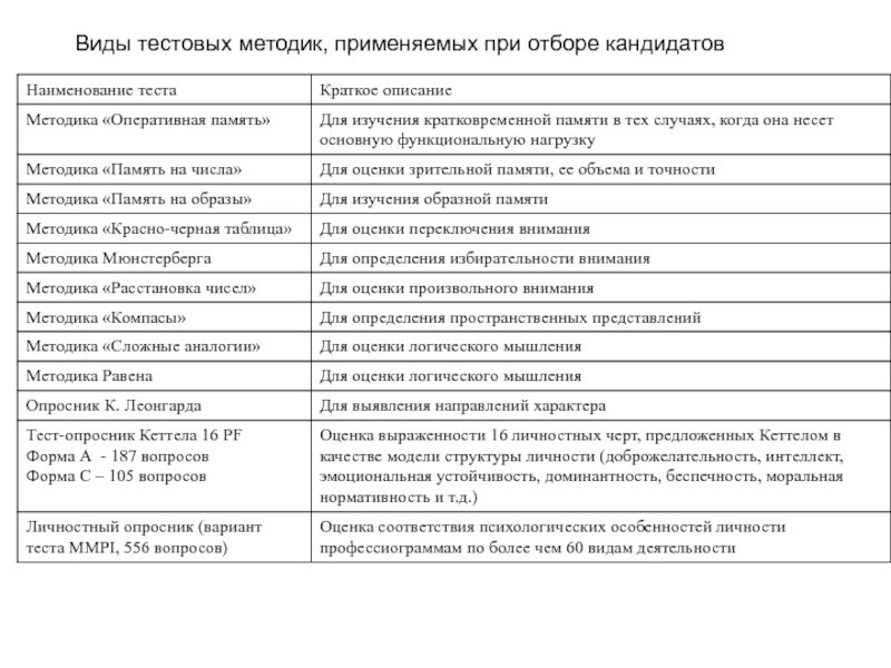 Опросник управленческой готовности. Тест при подборе персонала. Таблица отбора кандидатов. Методы оценки при отборе персонала. Тест для подбора персонала.