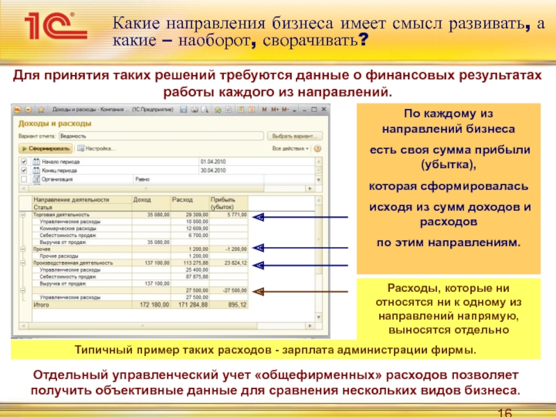 Направления бизнеса. Отчет для собственников бизнеса. Отчет для владельца бизнеса. Управление финансовой отчётностью. Отчет о финансовых результатах в 1с УНФ.