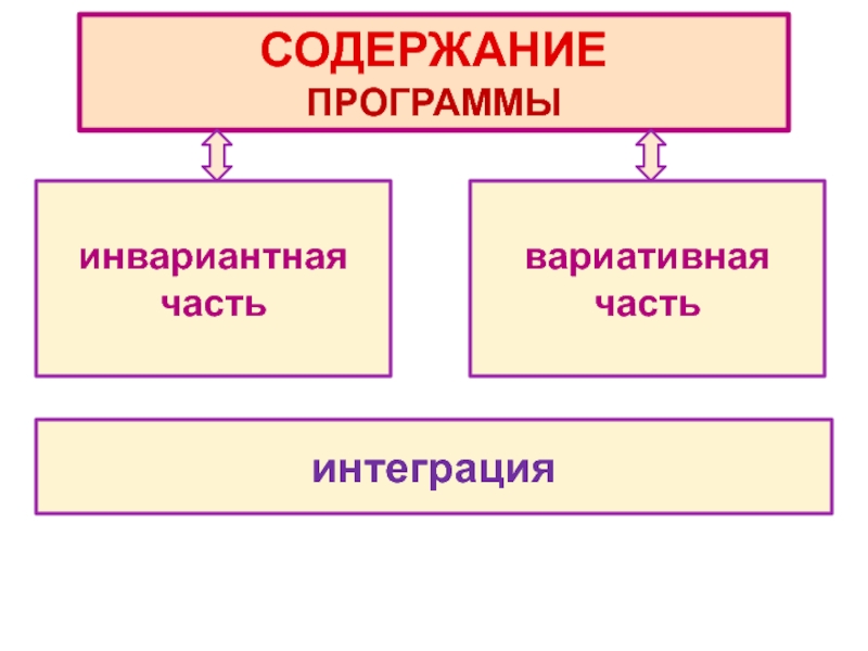 Инвариантная и вариативная часть учебного плана это