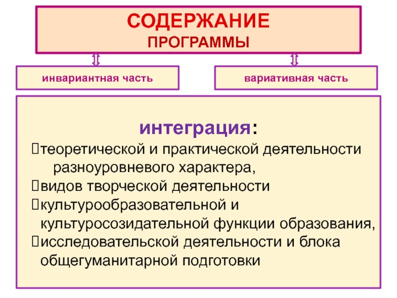 Инвариантная и вариативная часть учебного плана это