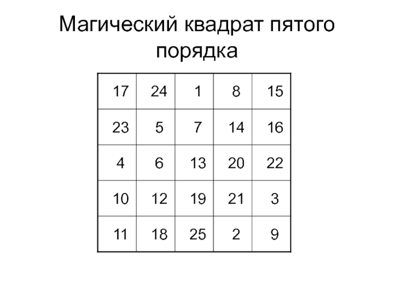 Квадраты 5 класс