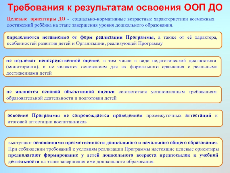 Требования к освоению. Социально нормативные возрастные характеристики ООП до. Социально-нормативные возрастные характеристики возможных. Социально нормативные характеристики возможных достижений ребенка. Требования к результатам освоения ООП до целевые ориентиры.