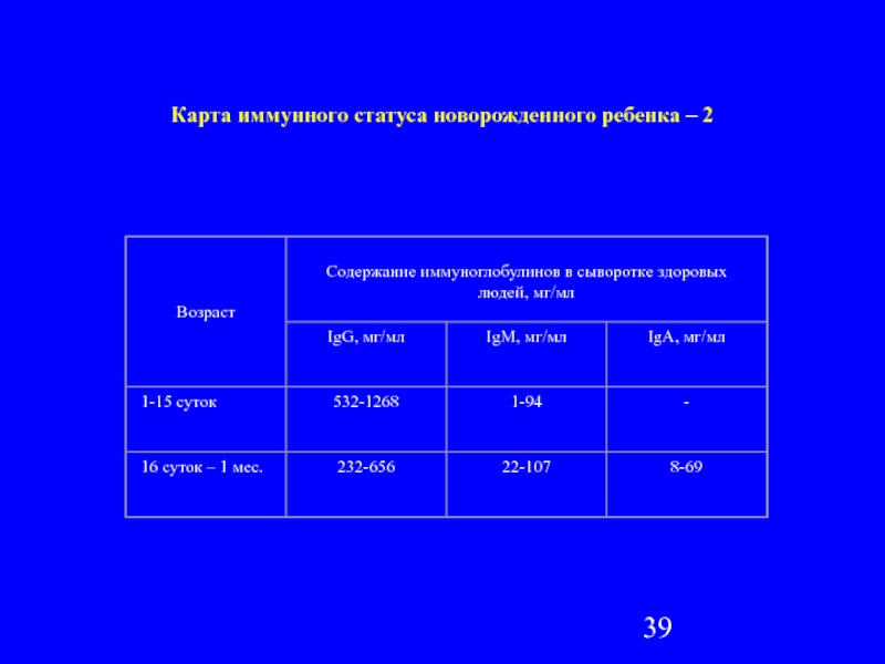 Иммунная карта нейро что показывает