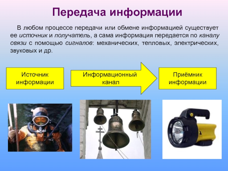 Информация существует. Передача информации 10 класс. В любом процессе передачи или обмена информацией существует…. Презентация на тему передача информации 10 класс. Обмен сообщениями которые могут существовать помимо передающего.