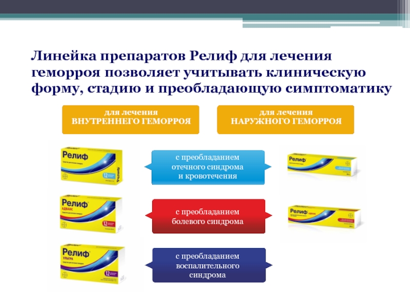 Что такое брендирование объектов национальных проектов